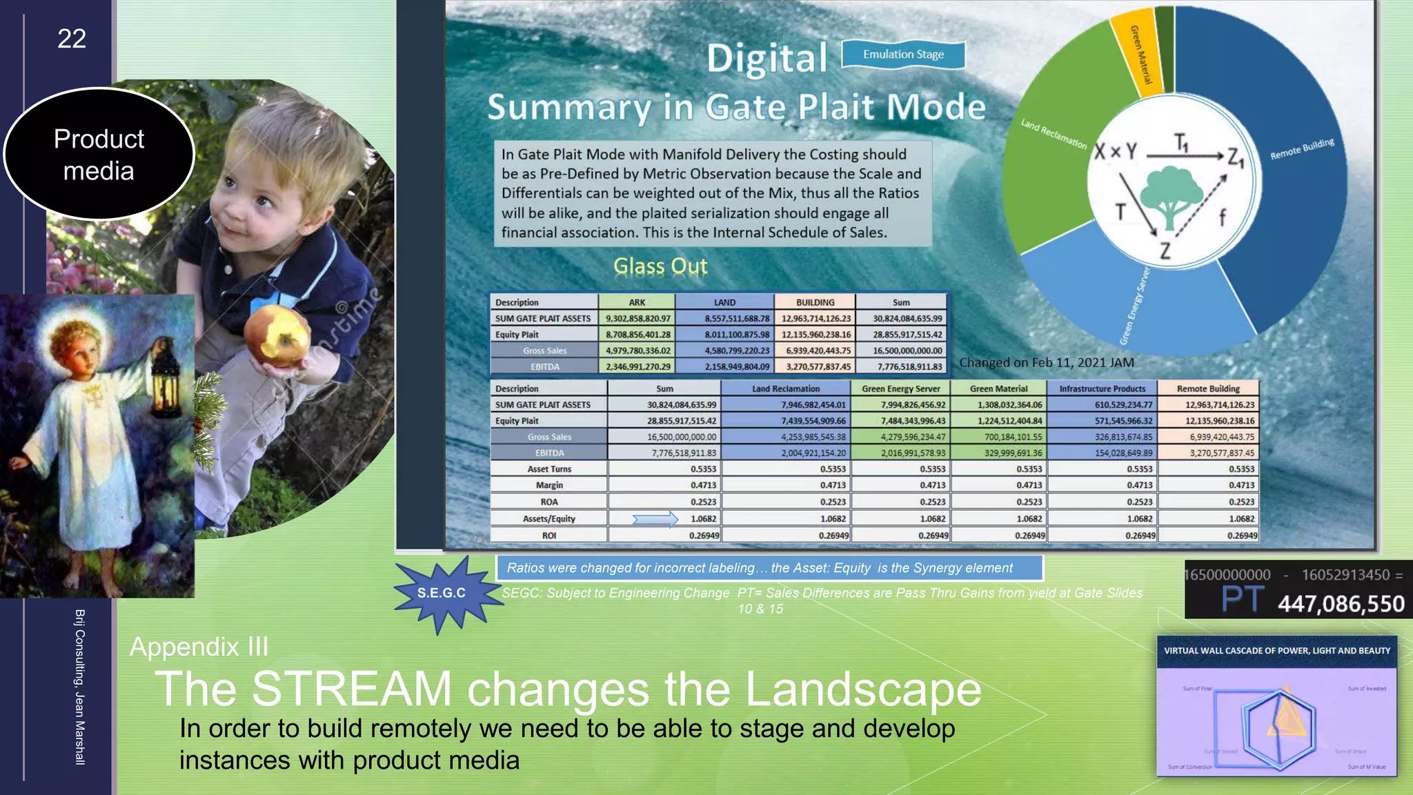 The STREAM changes the Landscape
Brij
Consulting,
Jean
Marshall
22
PT
PT= Sales Differences are Pass Thru Gains from yield at Gate Slides
10 & 15
S.E.G.C SEGC: Subject to Engineering Change
Ratios were changed for incorrect labeling… the Asset: Equity is the Synergy element
Appendix III
Product
media
In order to build remotely we need to be able to stage and develop
instances with product media
 