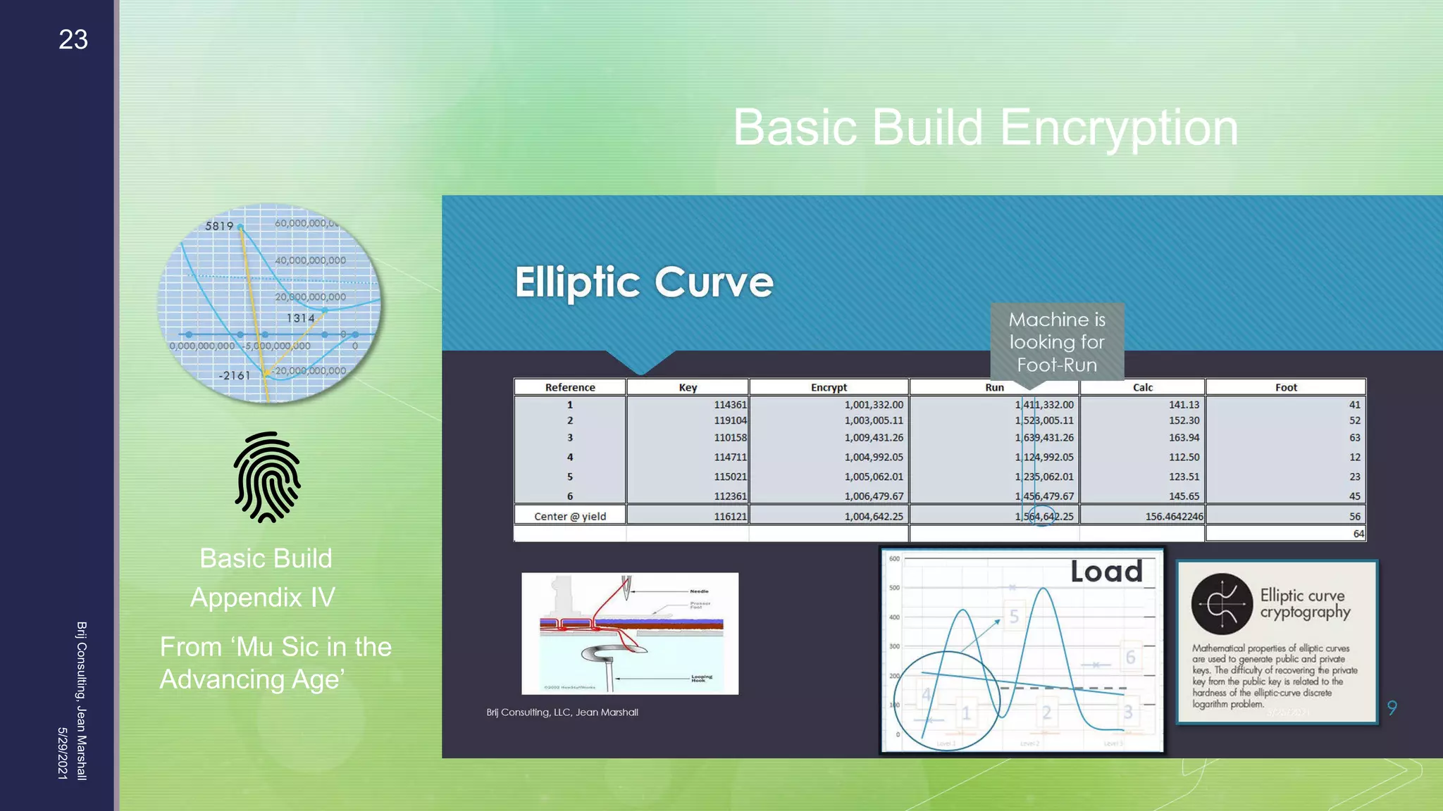 5/29/2021
Brij
Consulting,
Jean
Marshall
23
Basic Build Encryption
Basic Build
Appendix IV
From ‘Mu Sic in the
Advancing Age’
 