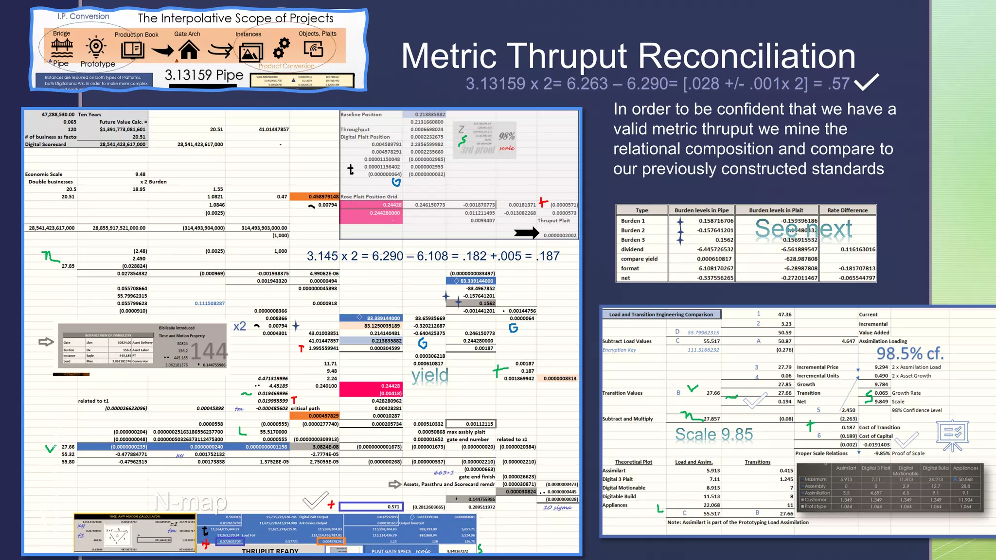  Metric Thruput Reconciliation
In order to be confident that we have a
valid metric thruput we mine the
relational composition and compare to
our previously constructed standards
3.145 x 2 = 6.290 – 6.108 = .182 +.005 = .187
x2
5/29/2021
Brij
Consulting,
LLC
Jean
Marshall
4
N-map
3.13159 x 2= 6.263 – 6.290= [.028 +/- .001x 2] = .57
 