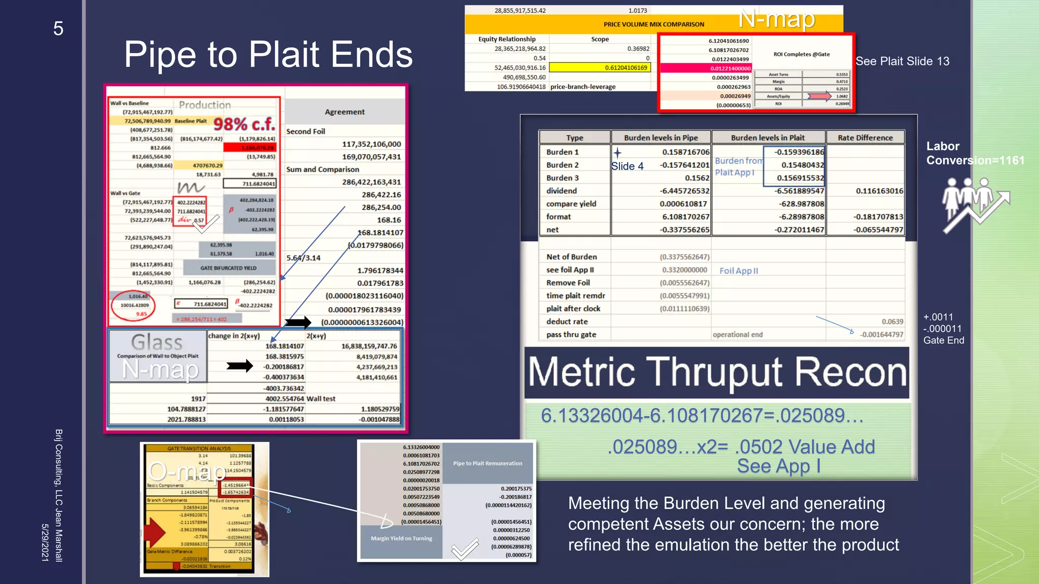 
Pipe to Plait Ends
Meeting the Burden Level and generating
competent Assets our concern; the more
refined the emulation the better the product
Slide 4
6.13326004-6.108170267=.025089…
.025089…x2= .0502 Value Add
See App I
+.0011
-.000011
Gate End
5/29/2021
Brij
Consulting,
LLC
Jean
Marshall
5
See Plait Slide 13
Labor
Conversion=1161
O-map
N-map
N-map
 