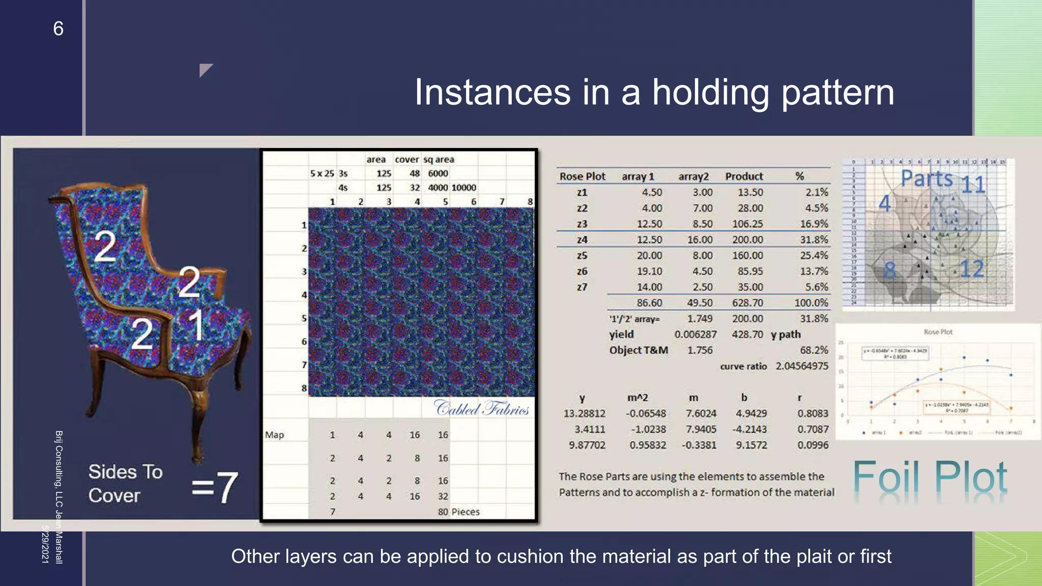 
Instances in a holding pattern
2
2
2
1
Repetitive
Cable Plait Sides To
Cover =7
Cabled Fabrics
Other layers can be applied to cushion the material as part of the plait or first
5/29/2021
Brij
Consulting,
LLC
Jean
Marshall
6
 