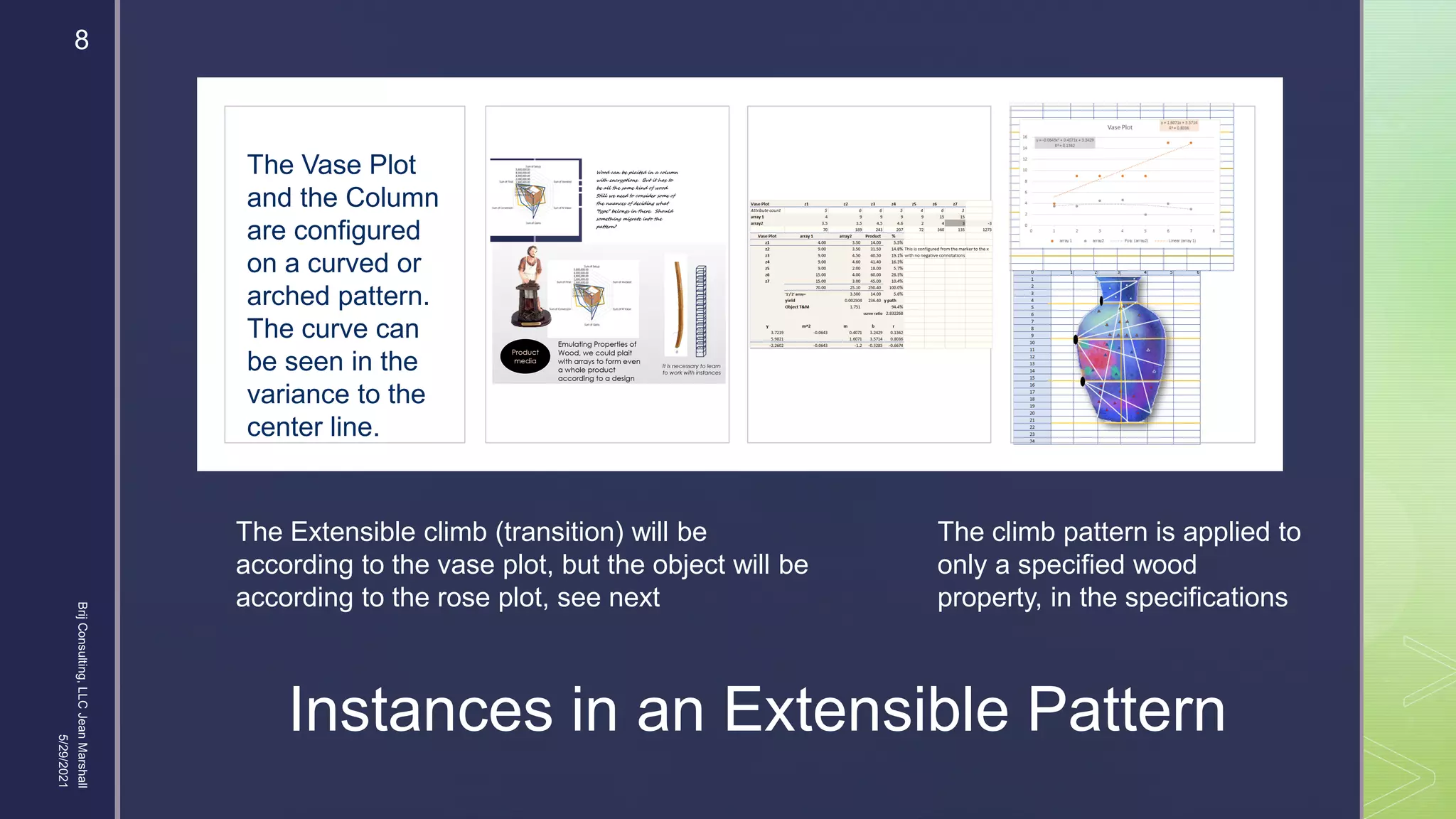 

Instances in an Extensible Pattern
The Vase Plot
and the Column
are configured
on a curved or
arched pattern.
The curve can
be seen in the
variance to the
center line.
The Extensible climb (transition) will be
according to the vase plot, but the object will be
according to the rose plot, see next
The climb pattern is applied to
only a specified wood
property, in the specifications
5/29/2021
Brij
Consulting,
LLC
Jean
Marshall
8
 