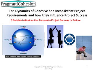 The Dynamics of Cohesive and Inconsistent Project
Requirements and how they influence Project Success
1Copyright (c) 2011-2015 Pragmatic Cohesion
Consulting; All Rights Reserved
Does your project have the needed Escape Velocity to succeed?
 