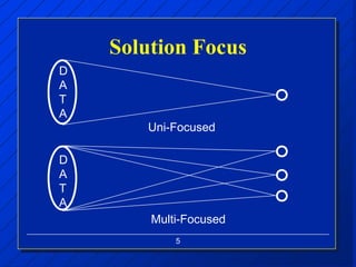 5
Solution Focus
D
A
T
A
D
A
T
A
Uni-Focused
Multi-Focused
 