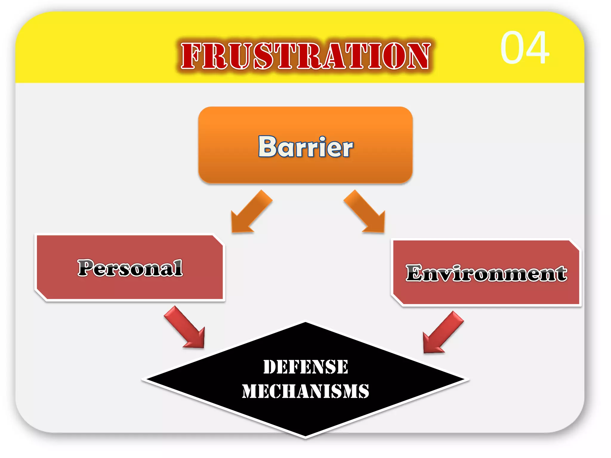 04




 Defense
Mechanisms
 