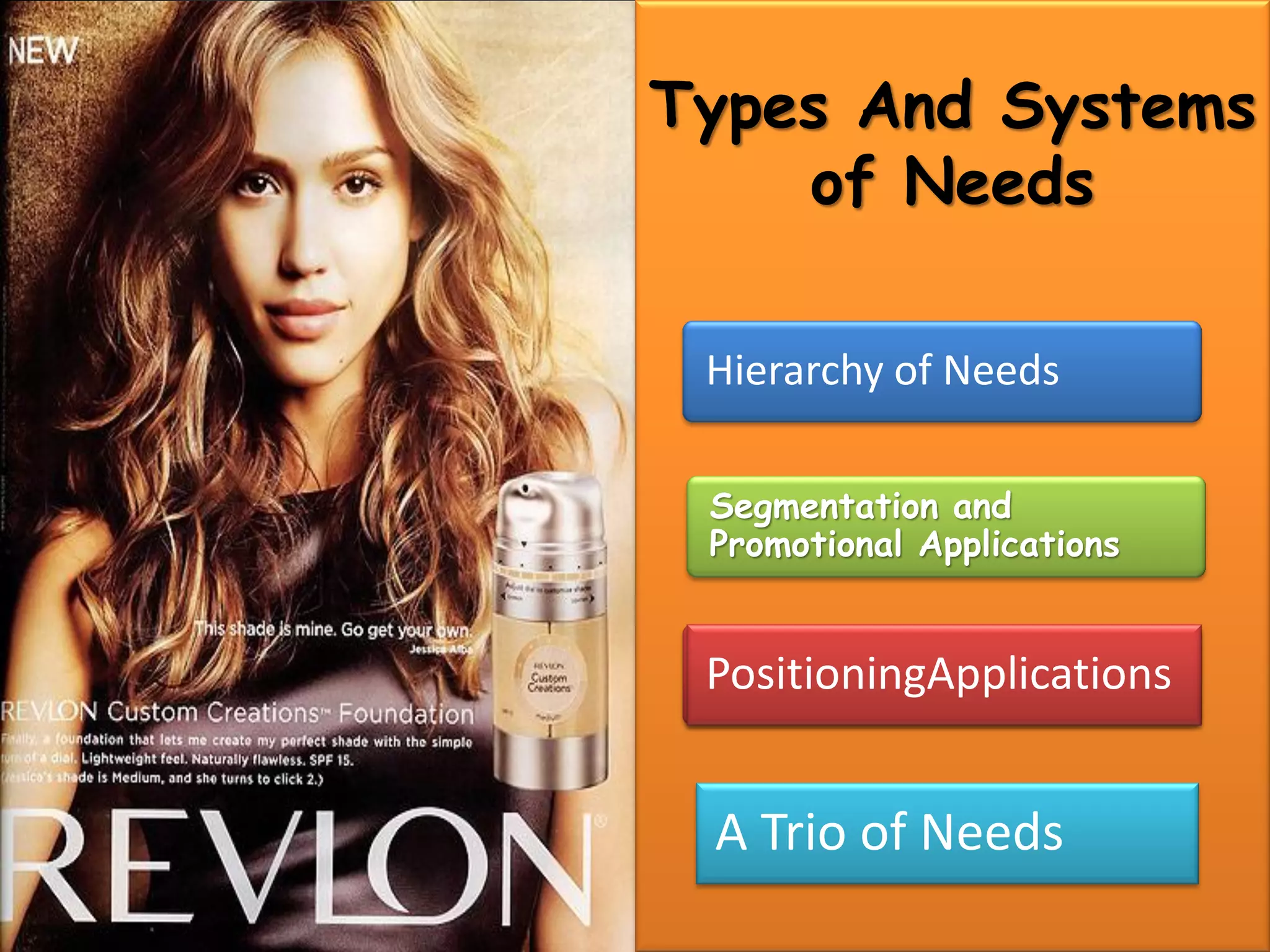 Types And Systems
    of Needs

 Hierarchy of Needs

 Segmentation and
 Promotional Applications


 PositioningApplications


 A Trio of Needs
 