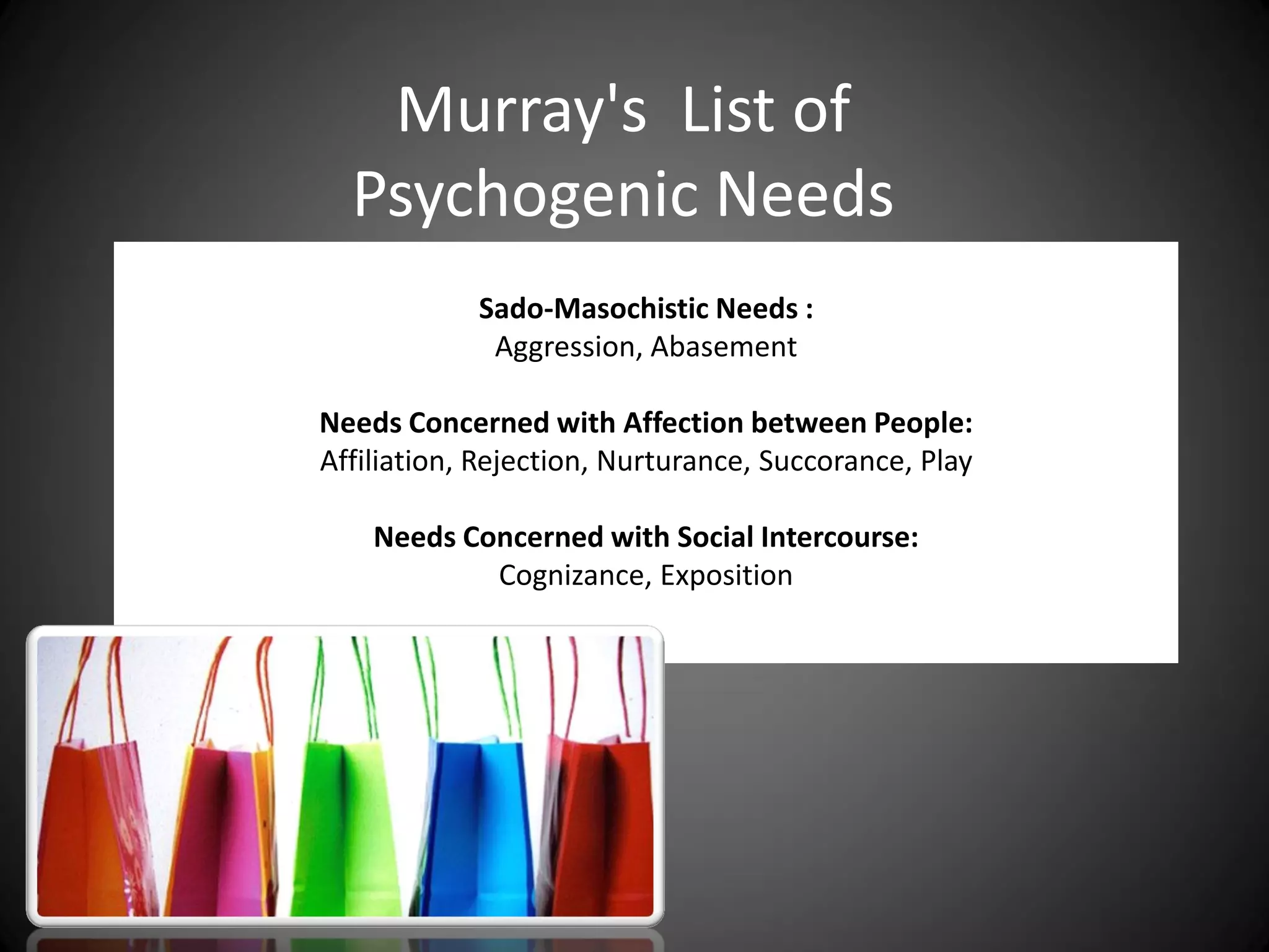 Murray's List of
  Psychogenic Needs
            Sado-Masochistic Needs :
             Aggression, Abasement

Needs Concerned with Affection between People:
Affiliation, Rejection, Nurturance, Succorance, Play

    Needs Concerned with Social Intercourse:
            Cognizance, Exposition
 
