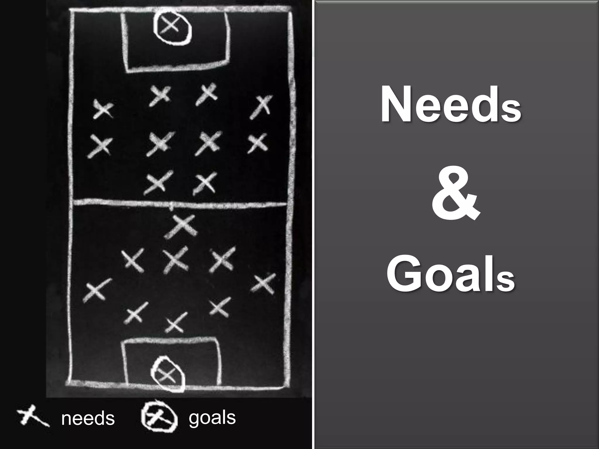 Needs
                 &
                Goals

needs   goals
 