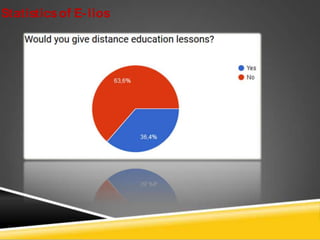 Statisticsof E- lios
 