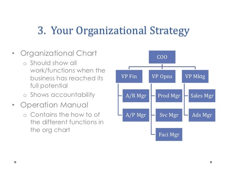 E Myth Organizational Chart Example