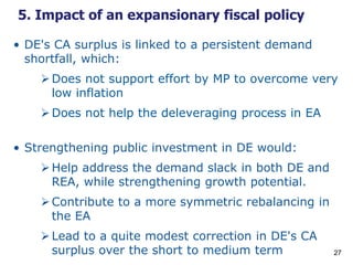 27
5. Impact of an expansionary fiscal policy
• DE's CA surplus is linked to a persistent demand
shortfall, which:
Does n...