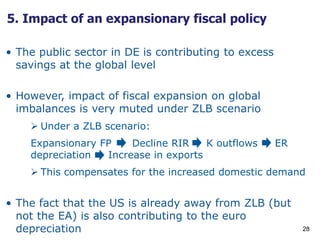 28
5. Impact of an expansionary fiscal policy
• The public sector in DE is contributing to excess
savings at the global le...