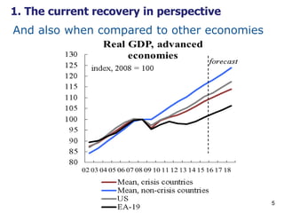 5
1. The current recovery in perspective
And also when compared to other economies
 
