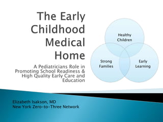 Healthy
                                              Children




                                    Strong                 Early
         A Pediatricians Role in   Families              Learning
 Promoting School Readiness &
    High Quality Early Care and
                      Education



Elizabeth Isakson, MD
New York Zero-to-Three Network
 