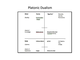 Platonic Dualism
 