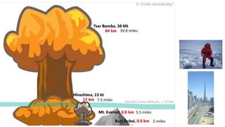 39.8 miles
7.5 miles
5.5 miles
.5 miles
 