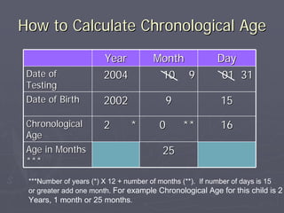How to Calculate Chronological AgeHow to Calculate Chronological Age
YearYear MonthMonth DayDay
Date ofDate of
TestingTesting
20042004 10 910 9 01 3101 31
Date of BirthDate of Birth 20022002 99 1515
ChronologicalChronological
AgeAge
2 *2 * 0 **0 ** 1616
Age in MonthsAge in Months
******
2525
***Number of years (*) X 12 + number of months (**). If number of days is 15
or greater add one month. For example Chronological Age for this child is 2
Years, 1 month or 25 months.
 