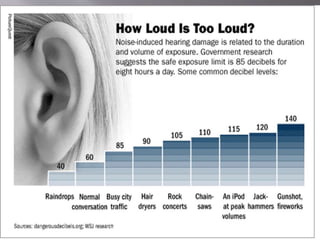 The ear {ppt} | PPTX