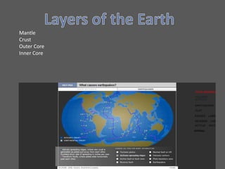 Mantle
Crust
Outer Core
Inner Core
 