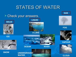 STATES OF WATERSTATES OF WATER
 Check your answers.Check your answers.
SOLID
LIQUID
GAS
ICE
SNOW
A LAKE
OCEAN RIVER
UNDERGROUND
WATER
FOG
VAPOUR
CLOUD
 