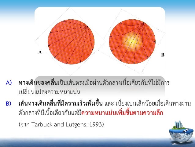 รูà¸à¸ าà¸à¸à¸µà¹à¹à¸à¸µà¹à¸¢à¸§à¸à¹à¸à¸