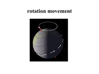 rotation movement
 