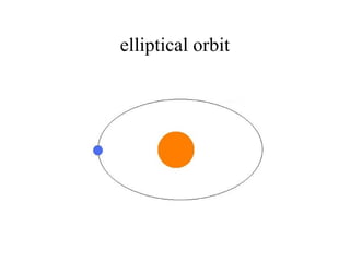 elliptical orbit
 