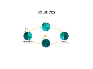 solstices
 