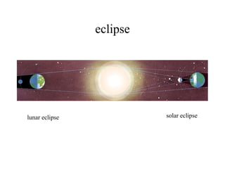 eclipse
solar eclipselunar eclipse
 