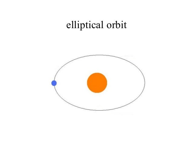 The Earth: basic vocabulary