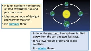 • In June, northern hemisphere
is tilted toward the sun and
gets more rays.
• It has more hours of daylight
and warmer weather.
• It is summer there.
• In June, the southern hemisphere, is tilted
away from the sun and gets less rays.
• It has fewer hours of day and cooler
weather.
• It is winter there.
 