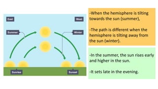 -In the summer, the sun rises early
and higher in the sun.
-It sets late in the evening.
-When the hemisphere is tilting
towards the sun (summer),
-The path is different when the
hemisphere is tilting away from
the sun (winter).
 