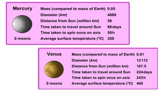 The earth and beyond 1