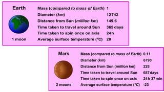 The earth and beyond 1