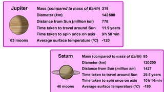 The earth and beyond 1