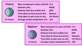 The earth and beyond 1