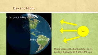 Day and Night
In this part, it is Night
In this part, it is day.
Sun
This is because the Earth rotates on its
axis anti-clockwise as it orbits the Sun.
 