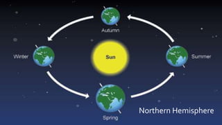 Northern Hemisphere
 