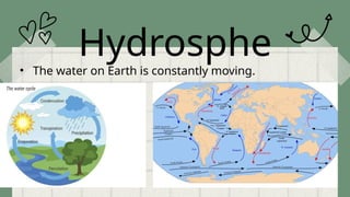 Hydrosphe
re
• The water on Earth is constantly moving.
 