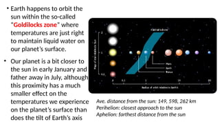 • Earth happens to orbit the
sun within the so-called
“Goldilocks zone” where
temperatures are just right
to maintain liquid water on
our planet’s surface.
Ave. distance from the sun: 149, 598, 262 km
Perihelion: closest approach to the sun
Aphelion: farthest distance from the sun
• Our planet is a bit closer to
the sun in early January and
father away in July, although
this proximity has a much
smaller effect on the
temperatures we experience
on the planet’s surface than
does the tilt of Earth’s axis
 