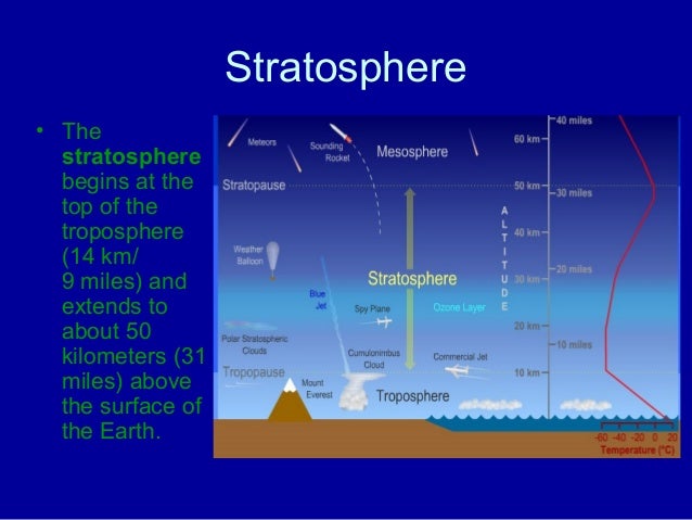 The earth's atmosphere atmospheric layers