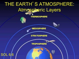 THE EARTH’S ATMOSPHERE:
Atmospheric Layers
SOL 6.6
 