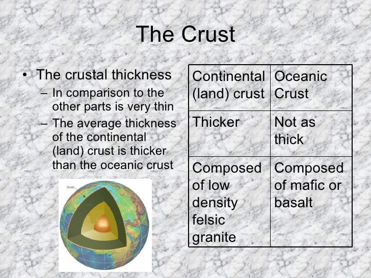 The earth’s crust