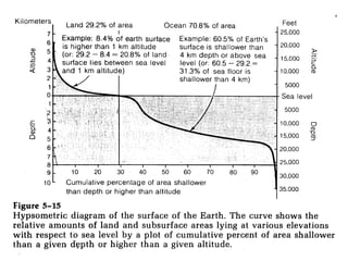 Earth’s water supply has had, since Earth was created, major influences on Earth’s climate, its landscape and mineralogy, the composition of its atmosphere, and on the origin and evolution of life.
