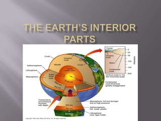 The earth’s interior parts