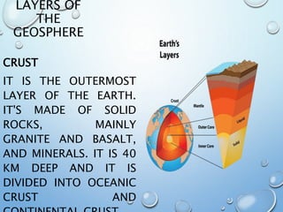 LAYERS OF
THE
GEOSPHERE
CRUST
IT IS THE OUTERMOST
LAYER OF THE EARTH.
IT'S MADE OF SOLID
ROCKS, MAINLY
GRANITE AND BASALT,
AND MINERALS. IT IS 40
KM DEEP AND IT IS
DIVIDED INTO OCEANIC
CRUST AND
 