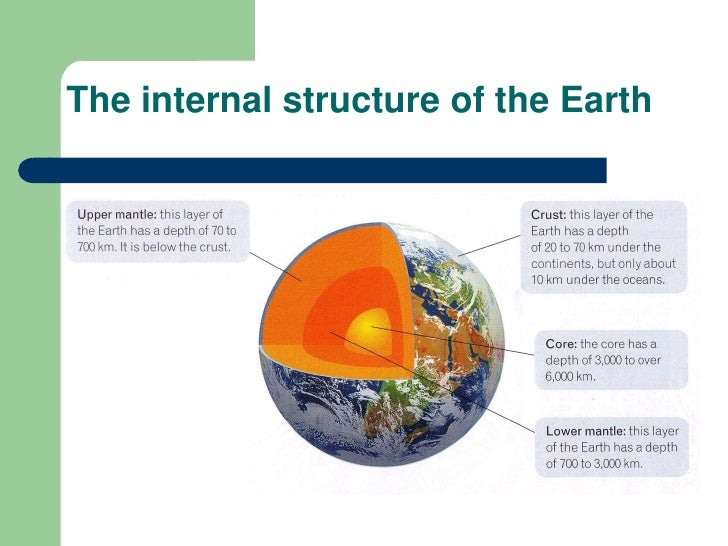 an analysis of the internal structure of the earth These waves contain vital information about the internal structure of the earth as seismic waves pass through the earth, they are refracted, or bent, like rays of light bend when they pass though a glass prism. an analysis of the internal structure of the earth These waves contain vital information about the internal structure of the earth as seismic waves pass through the earth, they are refracted, or bent, like rays of light bend when they pass though a glass prism.