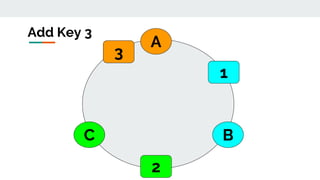 A
BC
Add Key 3
1
2
3
 