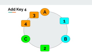 A
BC
Add Key 4
1
2
3
4
 