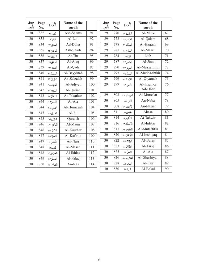 The Easy Qur An Imtiaz Ahmad English Pdf Full